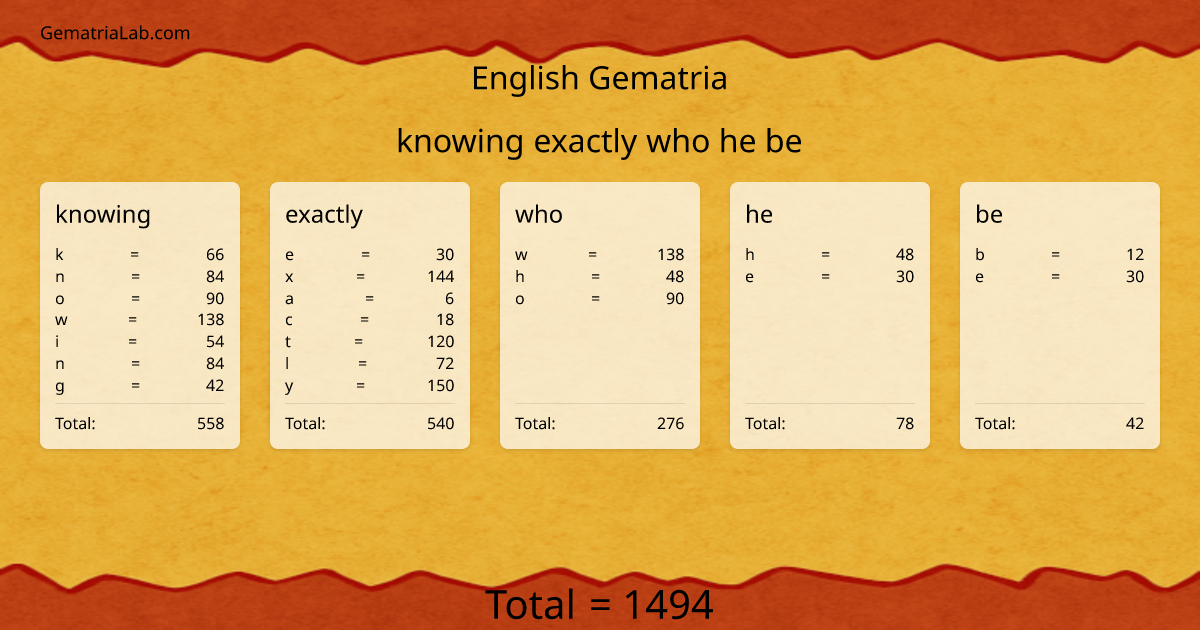 knowing exactly who he be in english Gematria